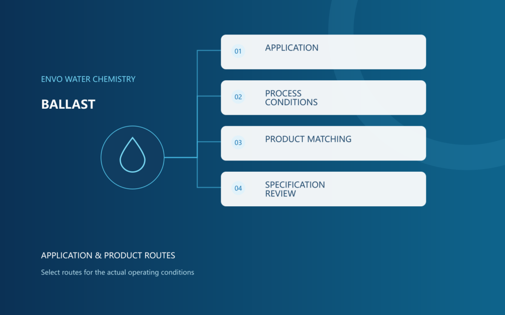 Ballast-System Chemical Requirements: treatment requirements and optional routes, used as background guidance for this application page.