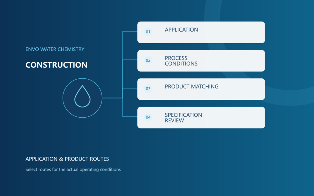 Concrete & Construction Slurry Water: treatment requirements and optional routes, used as background guidance for this application page.