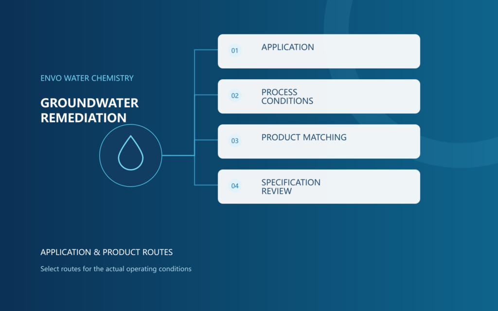 Groundwater Remediation & Selective Adsorption: treatment requirements and optional routes, used as background guidance for this application page.