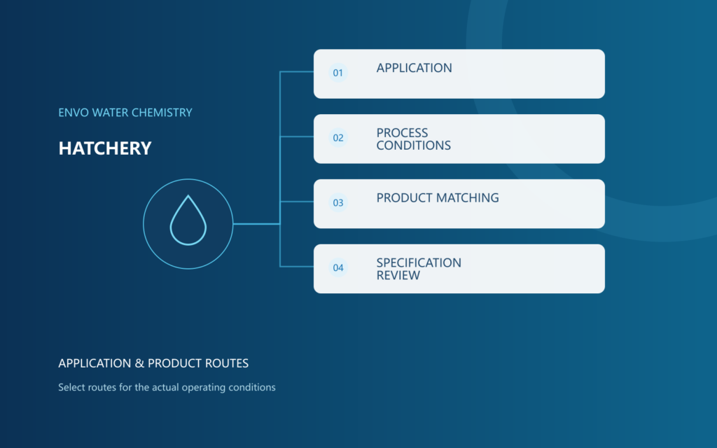 Hatchery Intake, Discharge & Isolated Circuits: treatment requirements and optional routes, used as background guidance for this application page.
