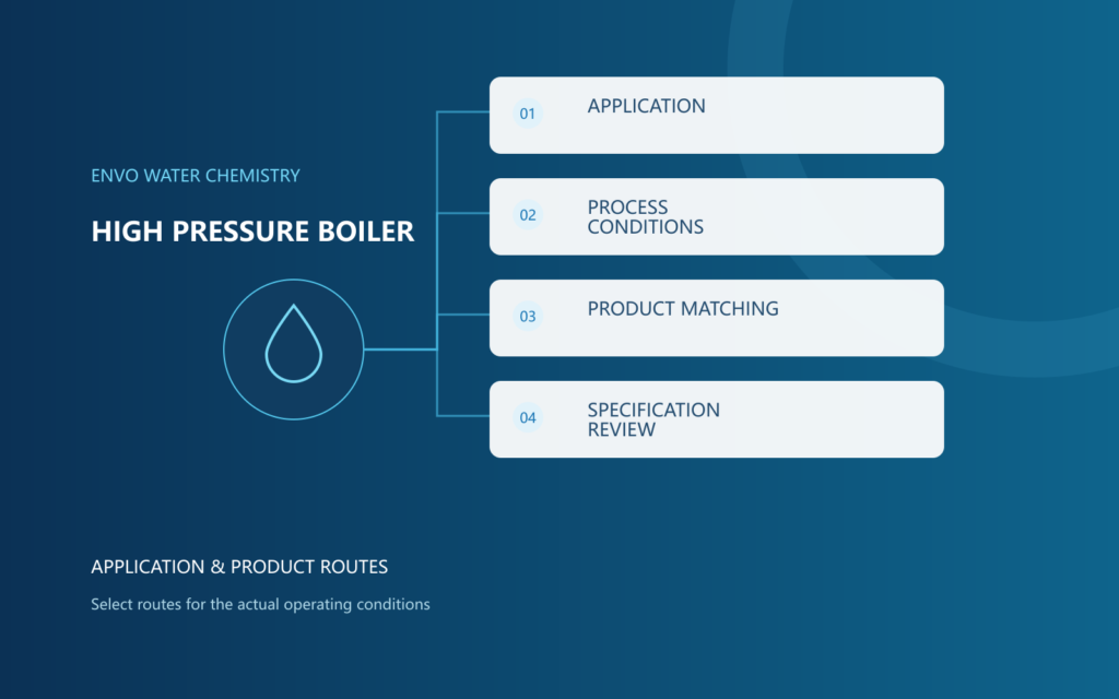 High-Purity Feedwater & High-Pressure Steam: treatment requirements and optional routes, used as background guidance for this application page.